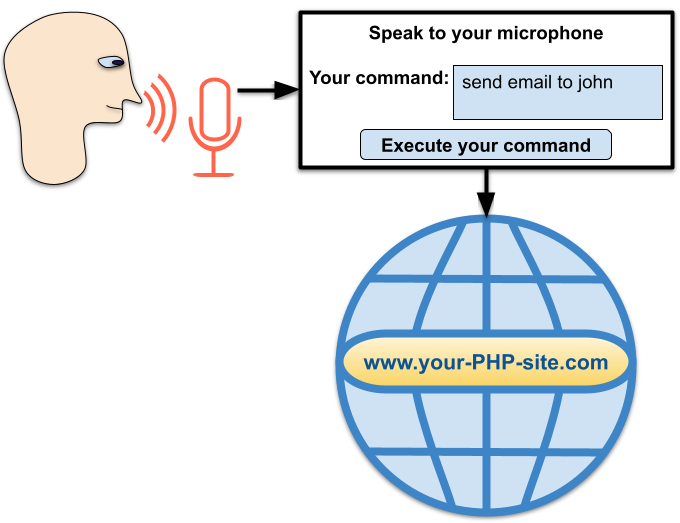 how-to-implement-php-voice-recognition-that-uses-the-web-speech-api-to